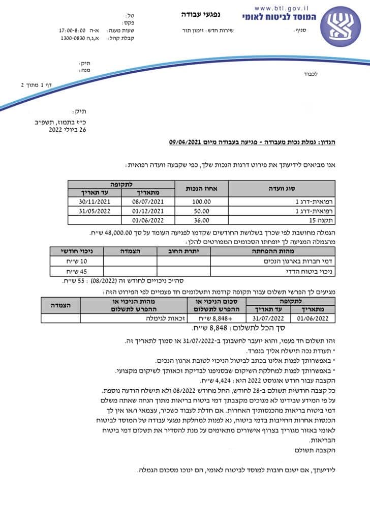 שחקן כדורגל עבר פציעה בברך שהוכרה לו כתאונת עבודה ויקבל קצבה חודשית לצמיתות בסך 4,424 ש״ח