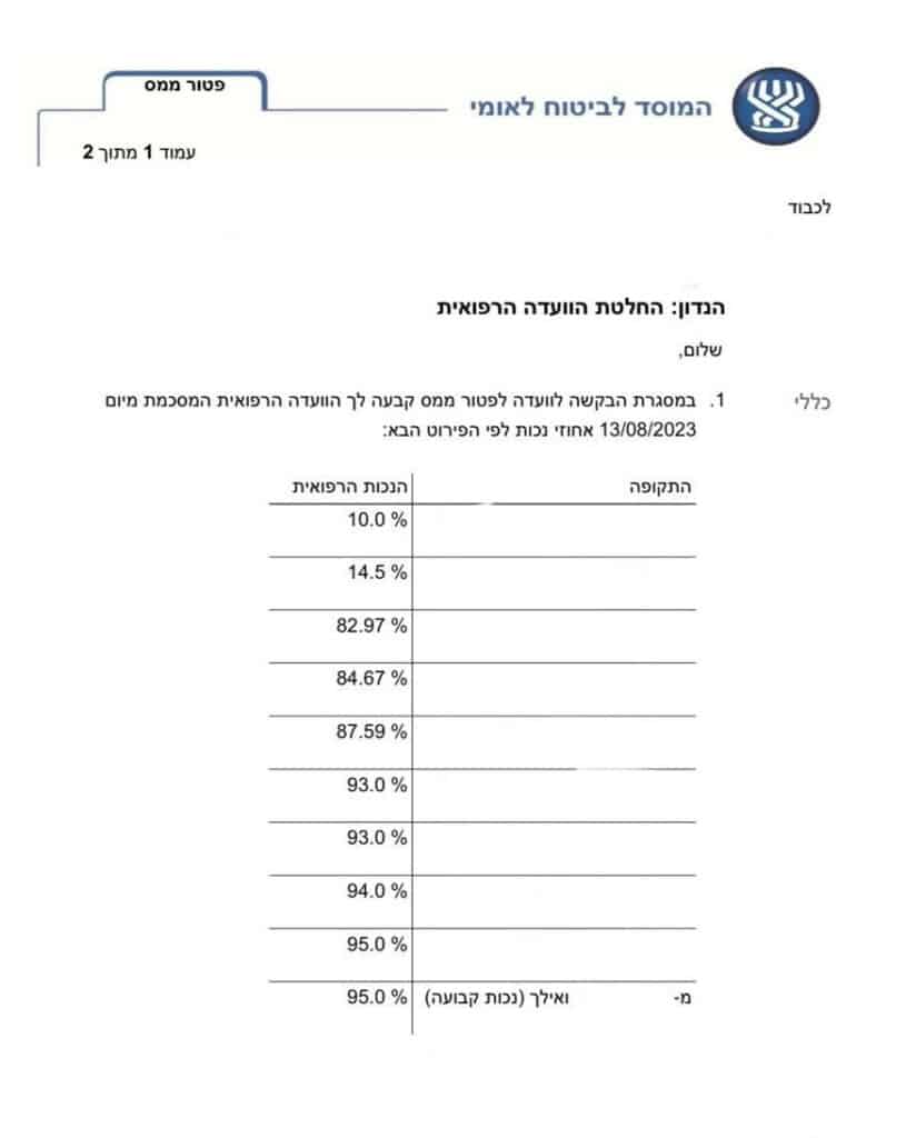 לקוח שחולה במחלת לב - קיבל פטור מתשלום מס הכנסה לכל חייו